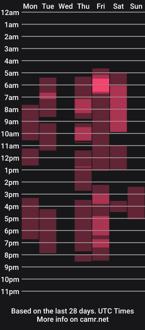 cam show schedule of blazeamanda