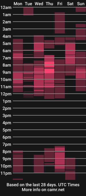 cam show schedule of blazekhalua