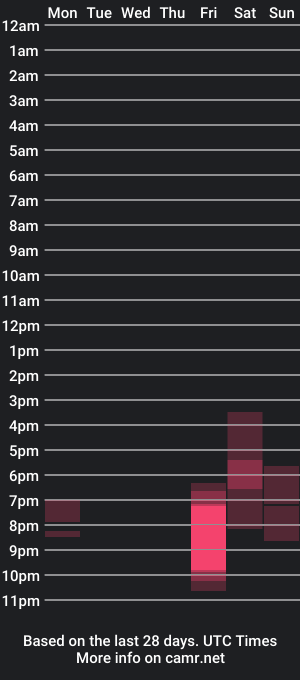 cam show schedule of blazenbliss