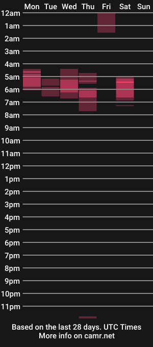 cam show schedule of blazer4411