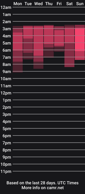 cam show schedule of blazingeve
