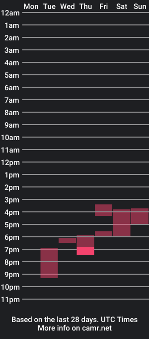 cam show schedule of blazyyjane