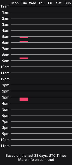 cam show schedule of blccock