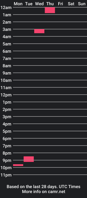 cam show schedule of blckdck7in