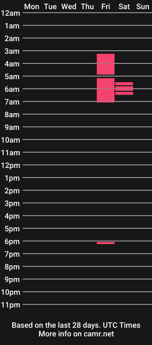 cam show schedule of blckexperience