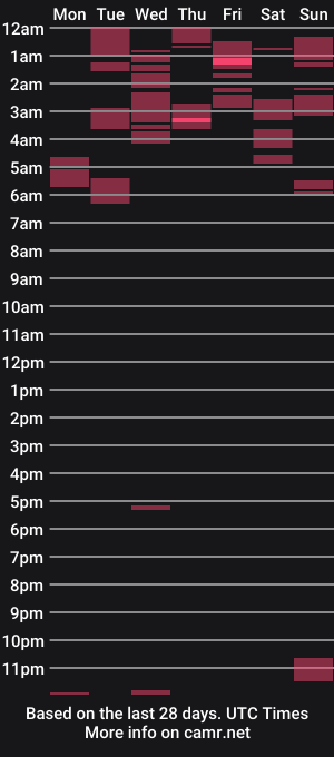 cam show schedule of blckfaith