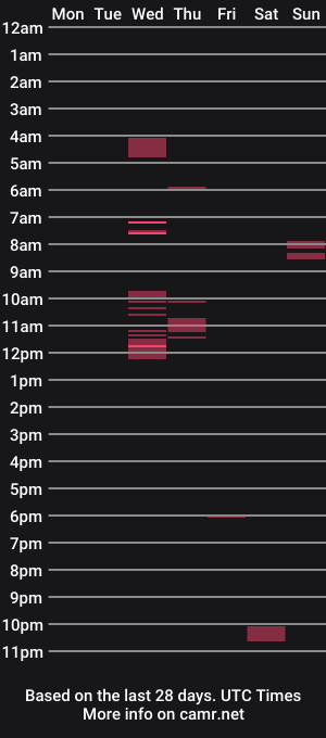 cam show schedule of bleachbleach032
