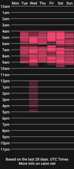 cam show schedule of bleidy_44