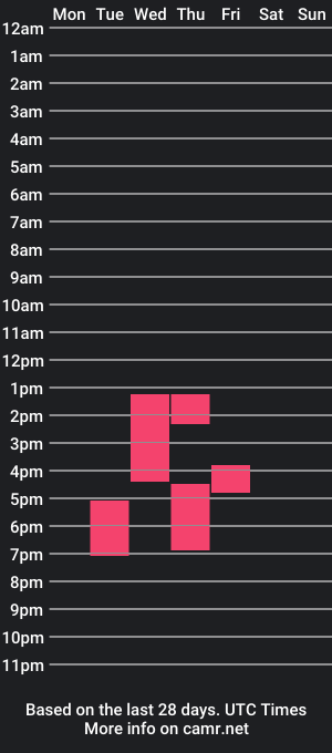 cam show schedule of bler777