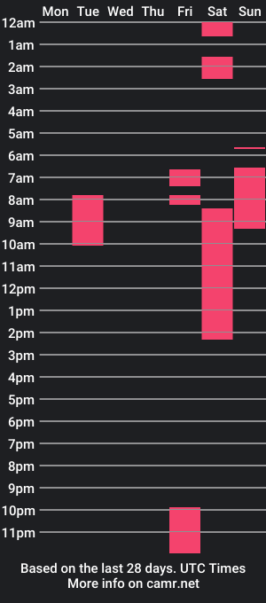 cam show schedule of blessedboyx