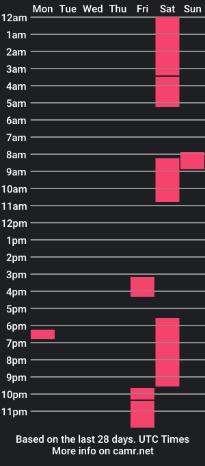 cam show schedule of blexwashere