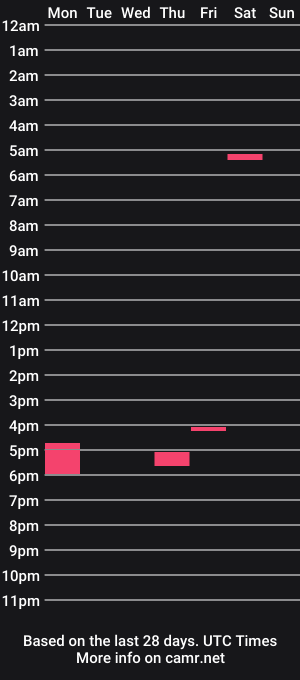 cam show schedule of blgj