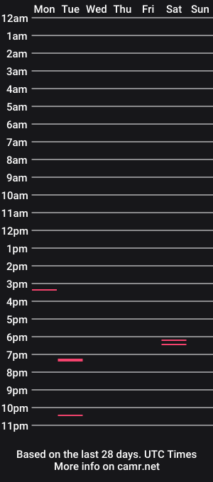 cam show schedule of bli_bear47