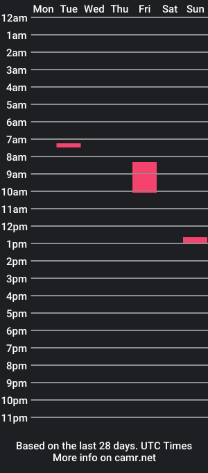 cam show schedule of blimesu