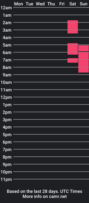 cam show schedule of blimeyjimey