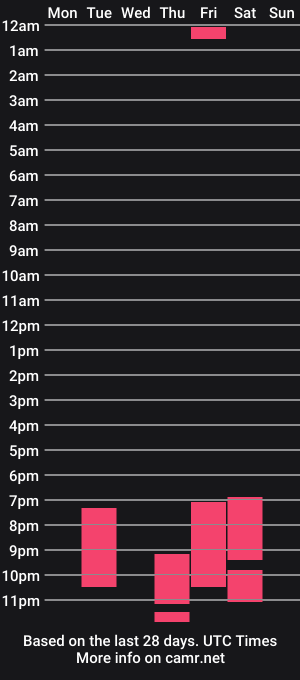 cam show schedule of blindinglights_