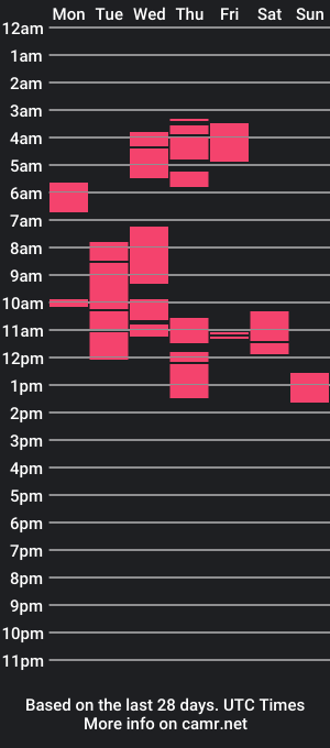 cam show schedule of blinkofeyes