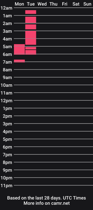 cam show schedule of blinkofeyess