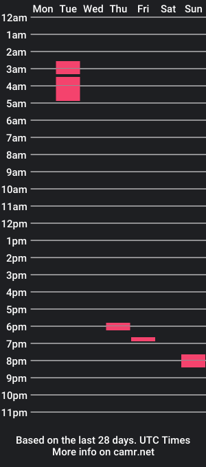 cam show schedule of blinktail