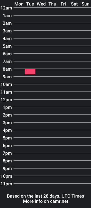 cam show schedule of bliss_and_ecstasy