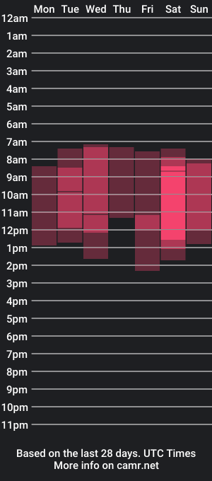 cam show schedule of bliss_page