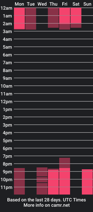 cam show schedule of bliss_spark1e