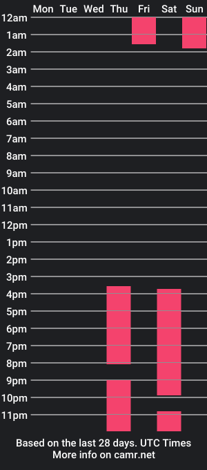 cam show schedule of blissbuckley