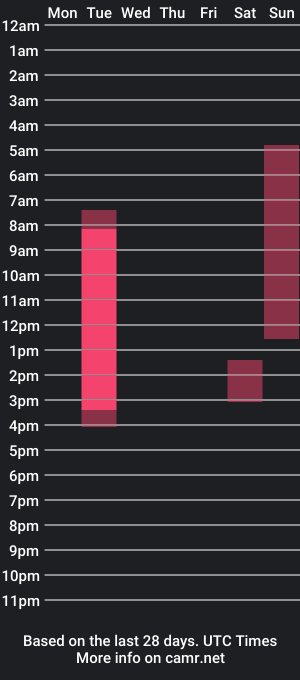 cam show schedule of blisshandford