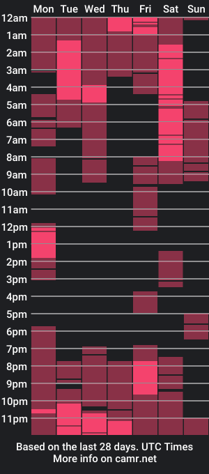 cam show schedule of blisstease