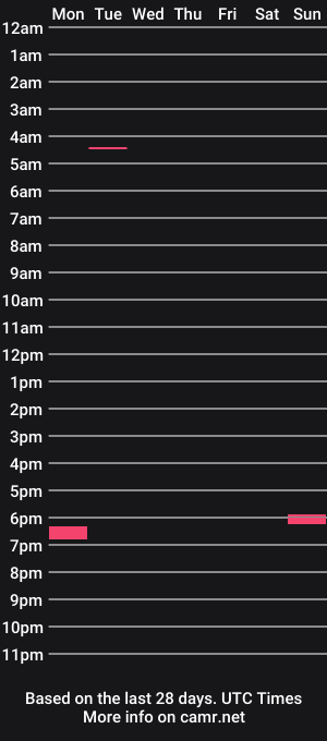 cam show schedule of blizzjizzer