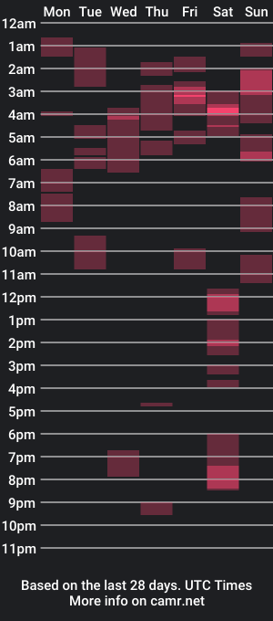 cam show schedule of blkbiguncut10462