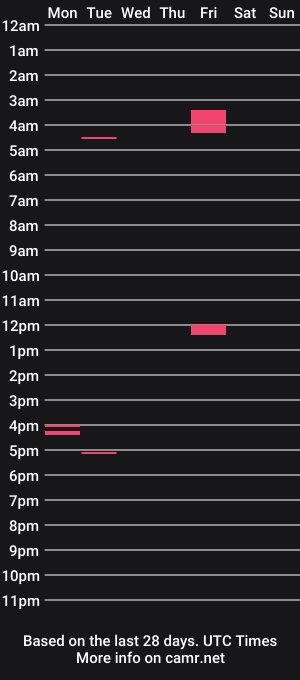 cam show schedule of blkbtm4bbc