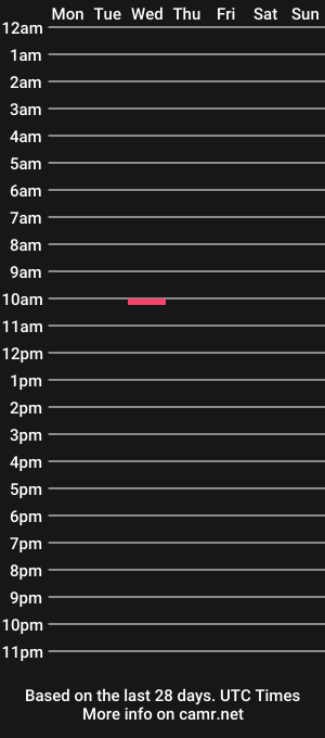 cam show schedule of blkbttm4u