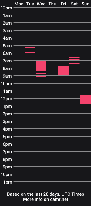 cam show schedule of blkcock33