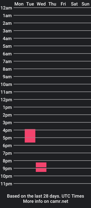 cam show schedule of blkcoxk