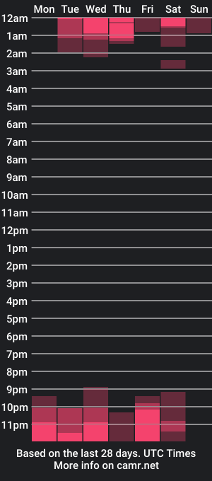 cam show schedule of blkdick_men