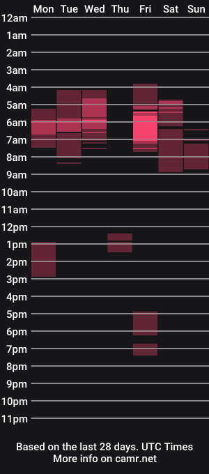 cam show schedule of blkdynamite221