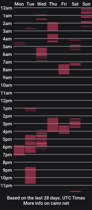 cam show schedule of blkpipe007