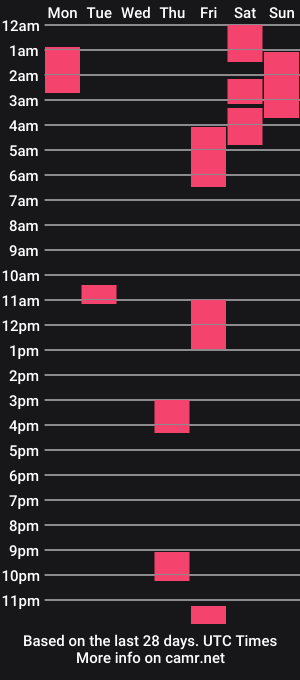 cam show schedule of bllackdick1