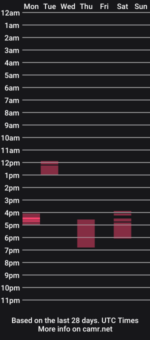 cam show schedule of blodiri