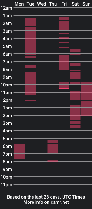 cam show schedule of bloki123