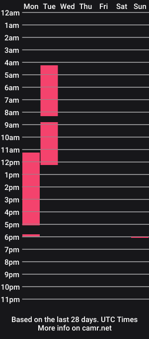 cam show schedule of blominglotus