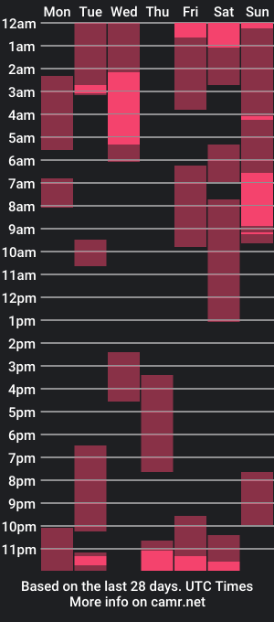 cam show schedule of blond_god