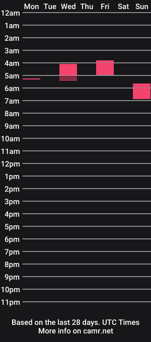 cam show schedule of blondebabe7563
