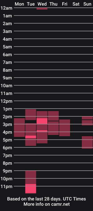 cam show schedule of blondefoxsilverfox