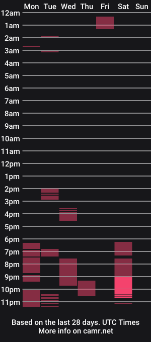 cam show schedule of blondekittykat69
