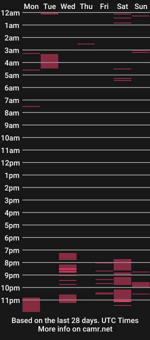 cam show schedule of blondetwinkcum19
