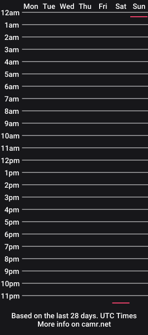 cam show schedule of blondetwinkeu