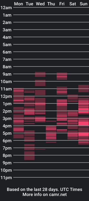 cam show schedule of blondiebifem