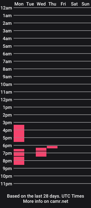 cam show schedule of blondiequeenofice